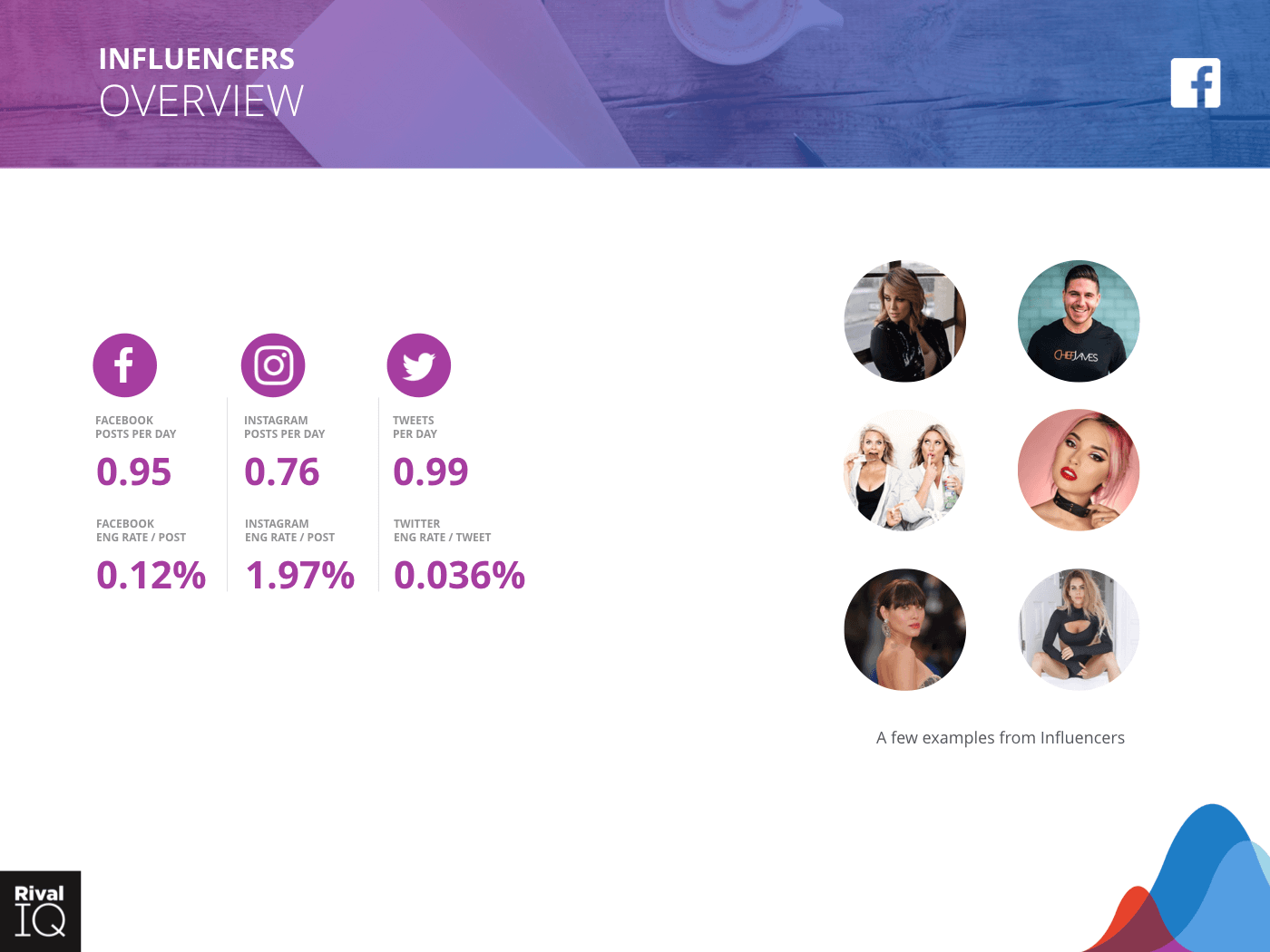 Influencers Industry: brand examples and average metrics, all channels 