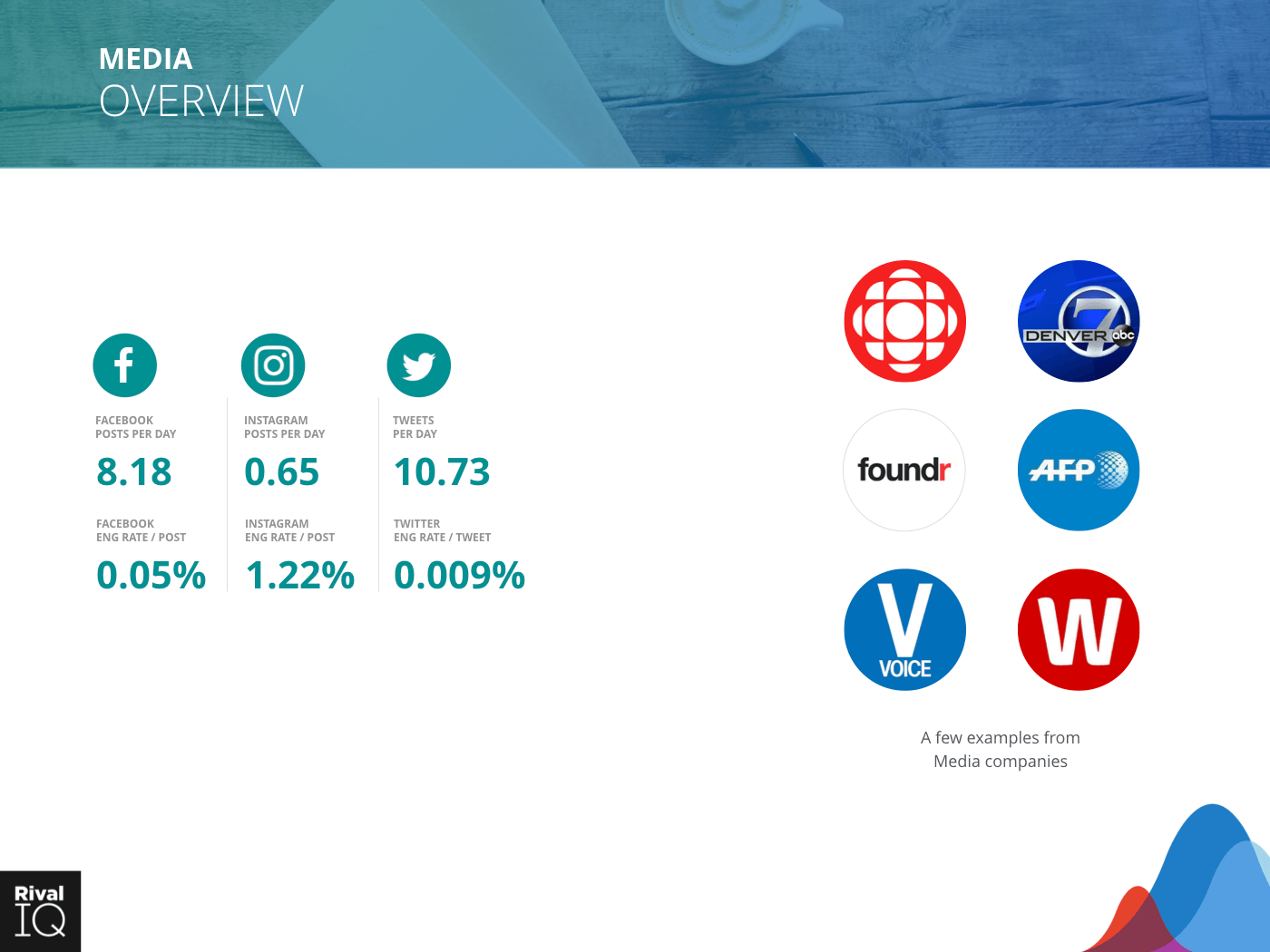 Media Industry: brand examples and average metrics, all channels 