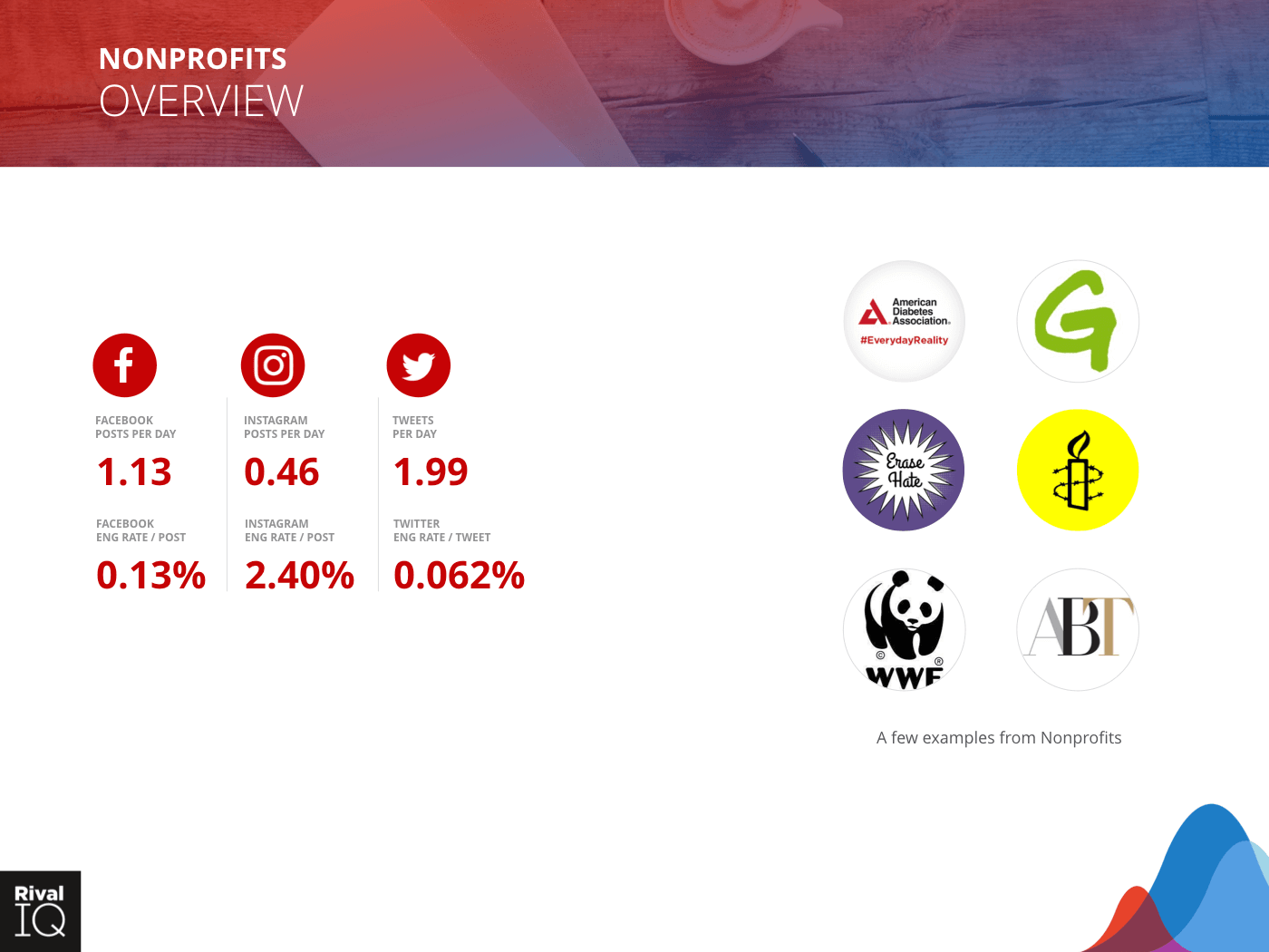 Nonprofit Industry: brand examples and average metrics, all channel