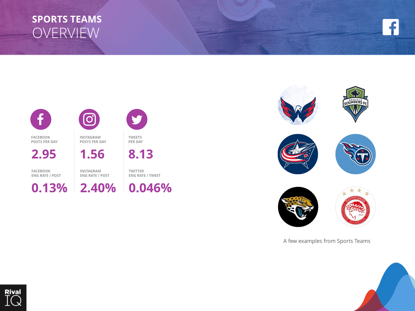 Sports Teams Industry: brand examples and average metrics, all channels 