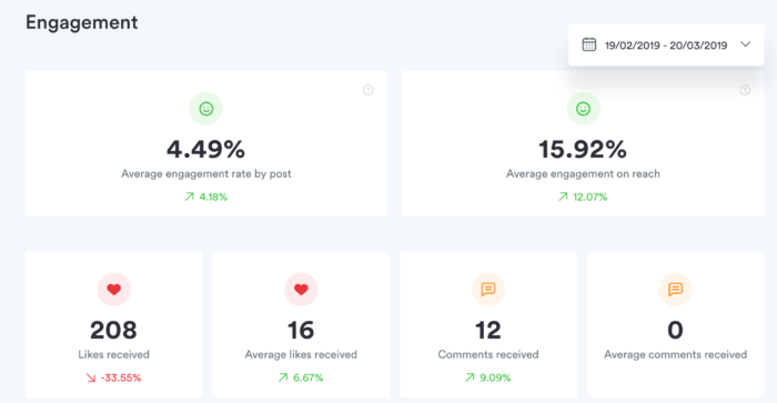 Iconosquare's Instagram engagement statistics