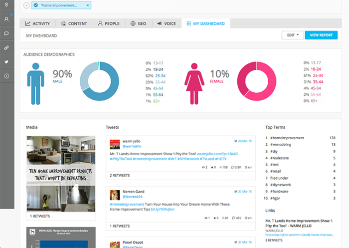 Spredfast's audience demographics dashboard featuring gender breakdowns