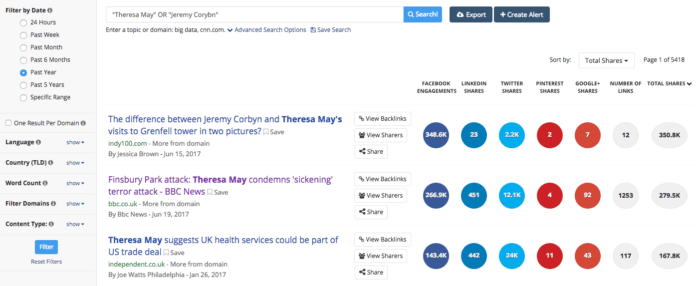 BuzzSumo's social media listening tool displays social shares by channel