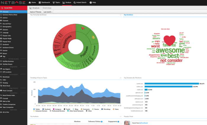 NetBase Quid is our favorite enterprise social media listening tool