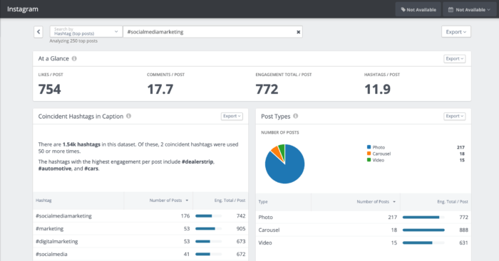 Rival IQ's Instagram listening displays post types, hashtags, and lots of other social stats