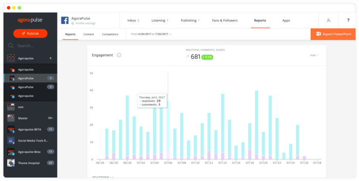 Agorapulse's social media analytics dashboard featuring Facebook metrics