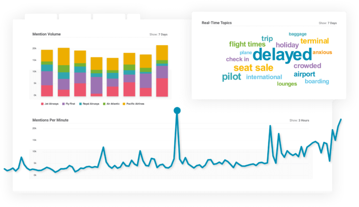 Brandwatch is our favorite enterprise-level social media analytics tool