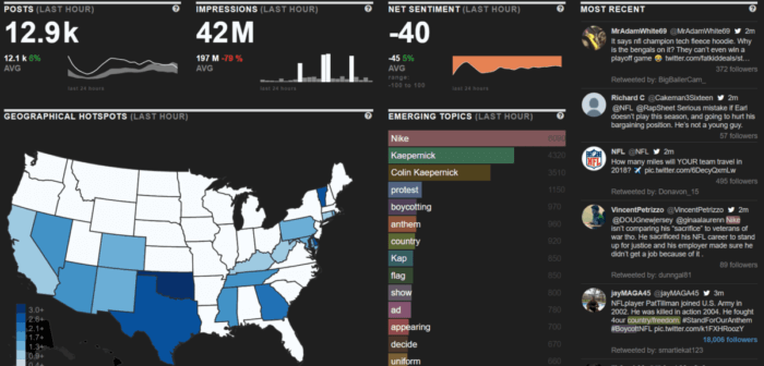 Netbase's social media analytics tool tracks posts, impressions, sentiment, geography, and more