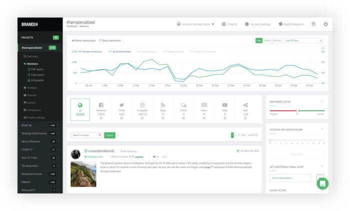 Brand24 is a popular social media analytics tool