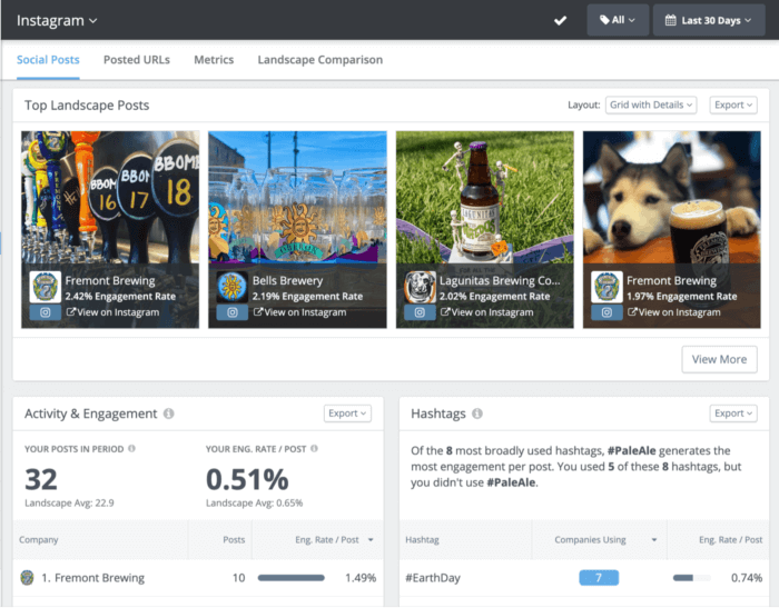 Rival IQ's social media analytics tools