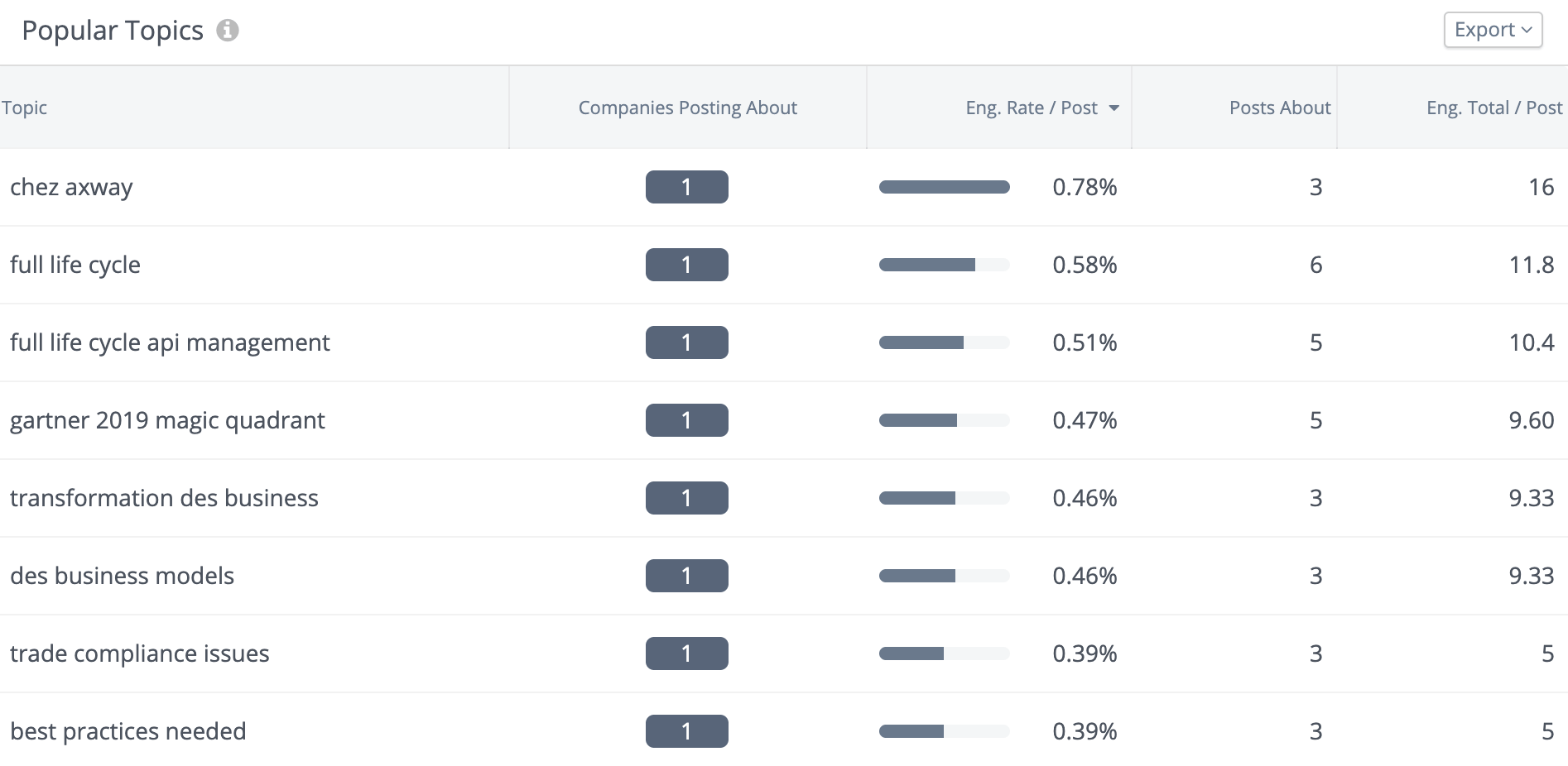 Competitive Communication Audit Template | Rival IQ