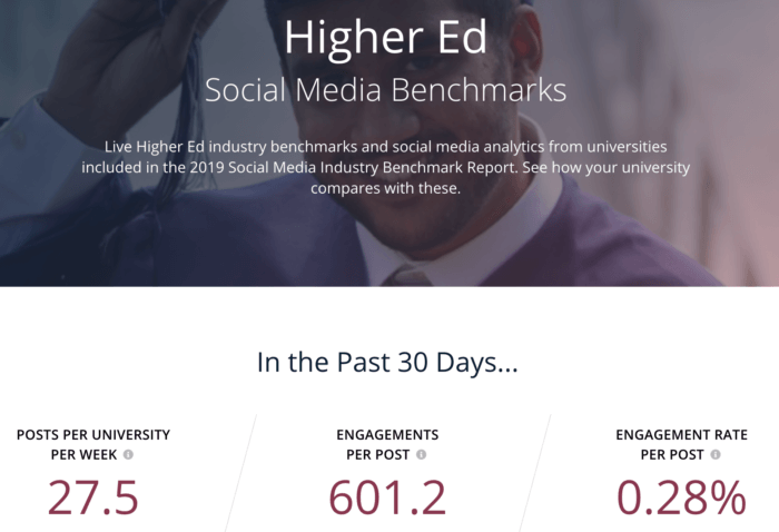 Higher ed social media live benchmarks