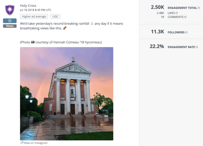 Holy Cross' Instagram post featuring its beautiful campus and a rainbow dominates higher ed social media.