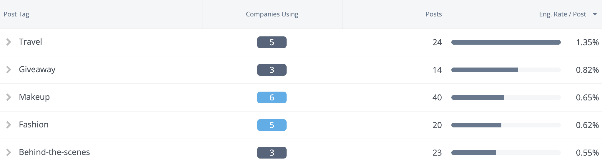 5 Ways Post Tagging Can Revolutionize Your Social Content Analysis ...