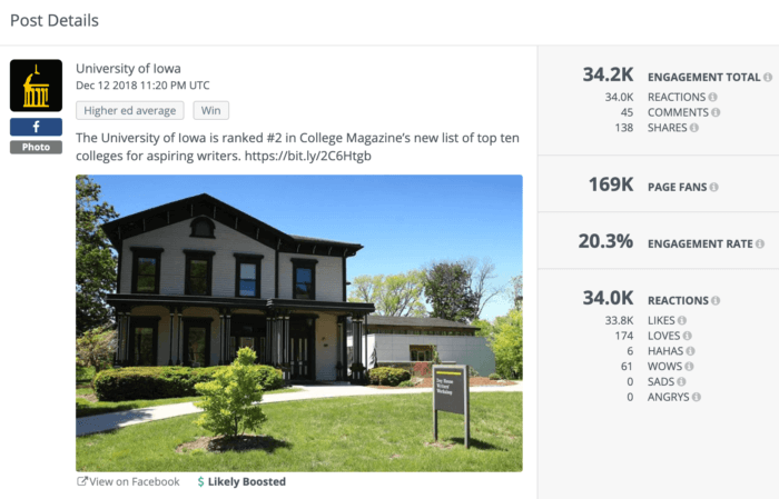 University of Iowa's top higher ed social media post this year featured its win in College Magazine