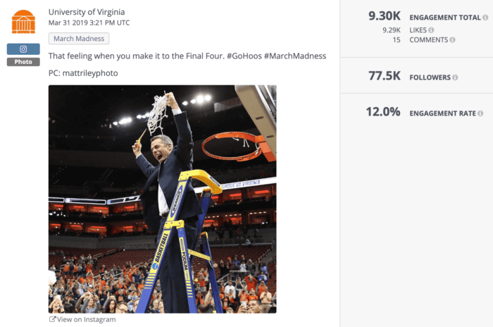 University of Virginia's post about March Madness performed really well for higher ed social media.