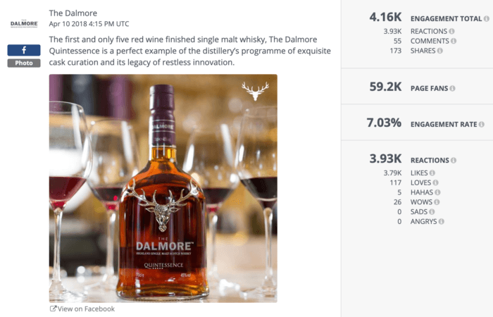 This post featuring The Dalmore whisky and wine glasses had a 7.03% engagement rate.