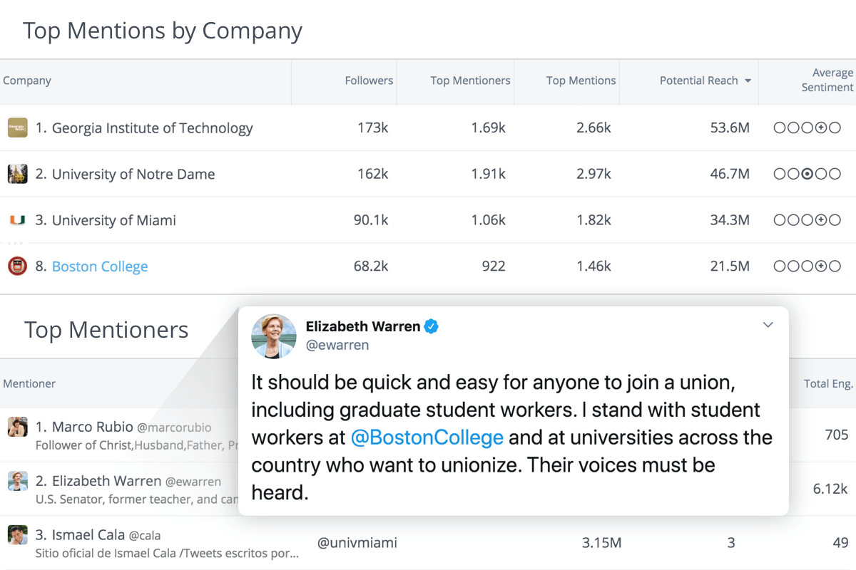 Twitter mentions
