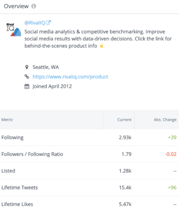 Sample profile overview including following, followers/following ratio, listed, lifetime tweets, and lifetime likes in Twitter Analytics