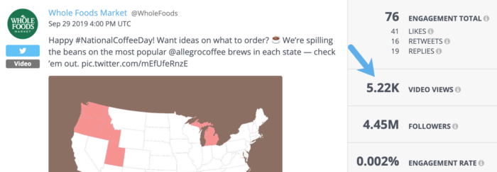 Tweet from Whole Foods about National Coffee Day with more than 5,200 video views.