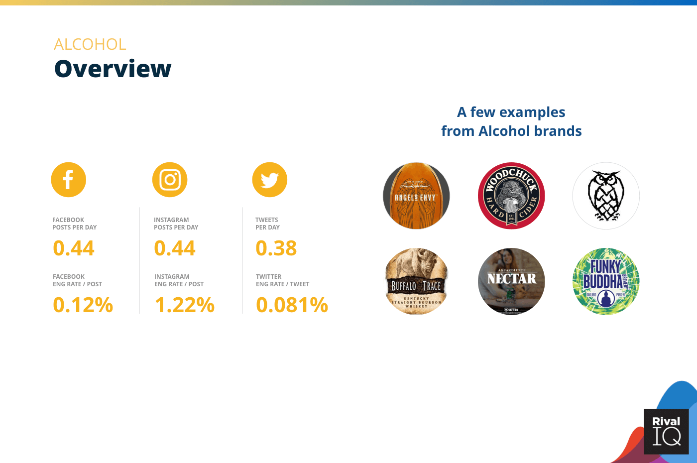 Overview of all benchmarks, Alcohol