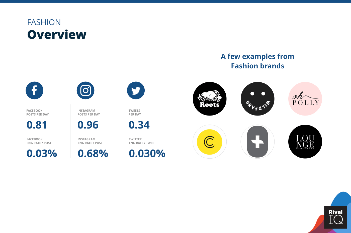 Overview of all benchmarks, Fashion