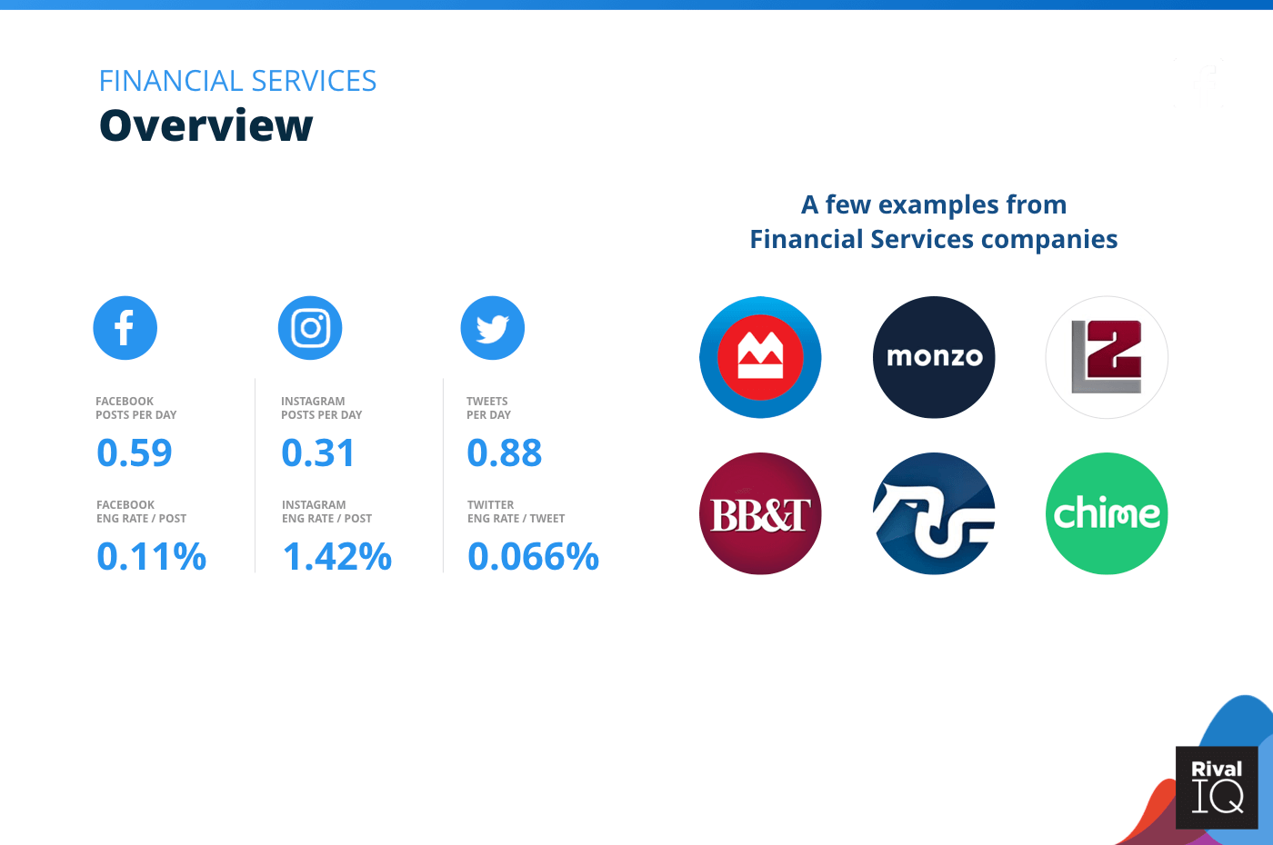 Overview of all benchmarks, Financial Services