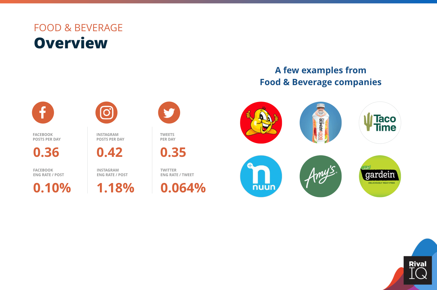 Overview of all benchmarks, Food & Beverage