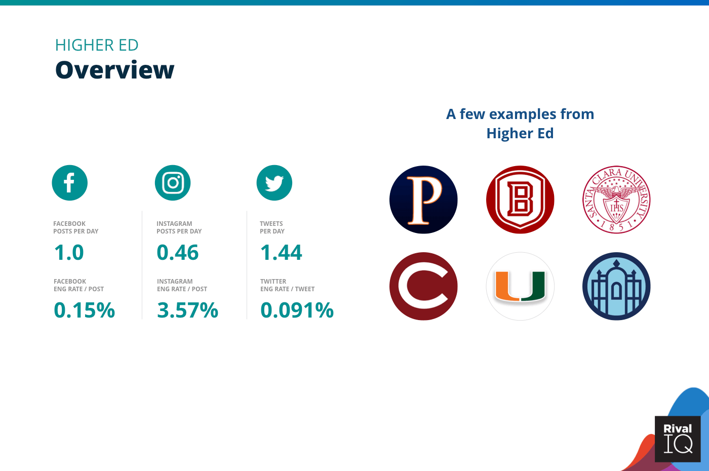 Overview of all benchmarks, Higher Ed