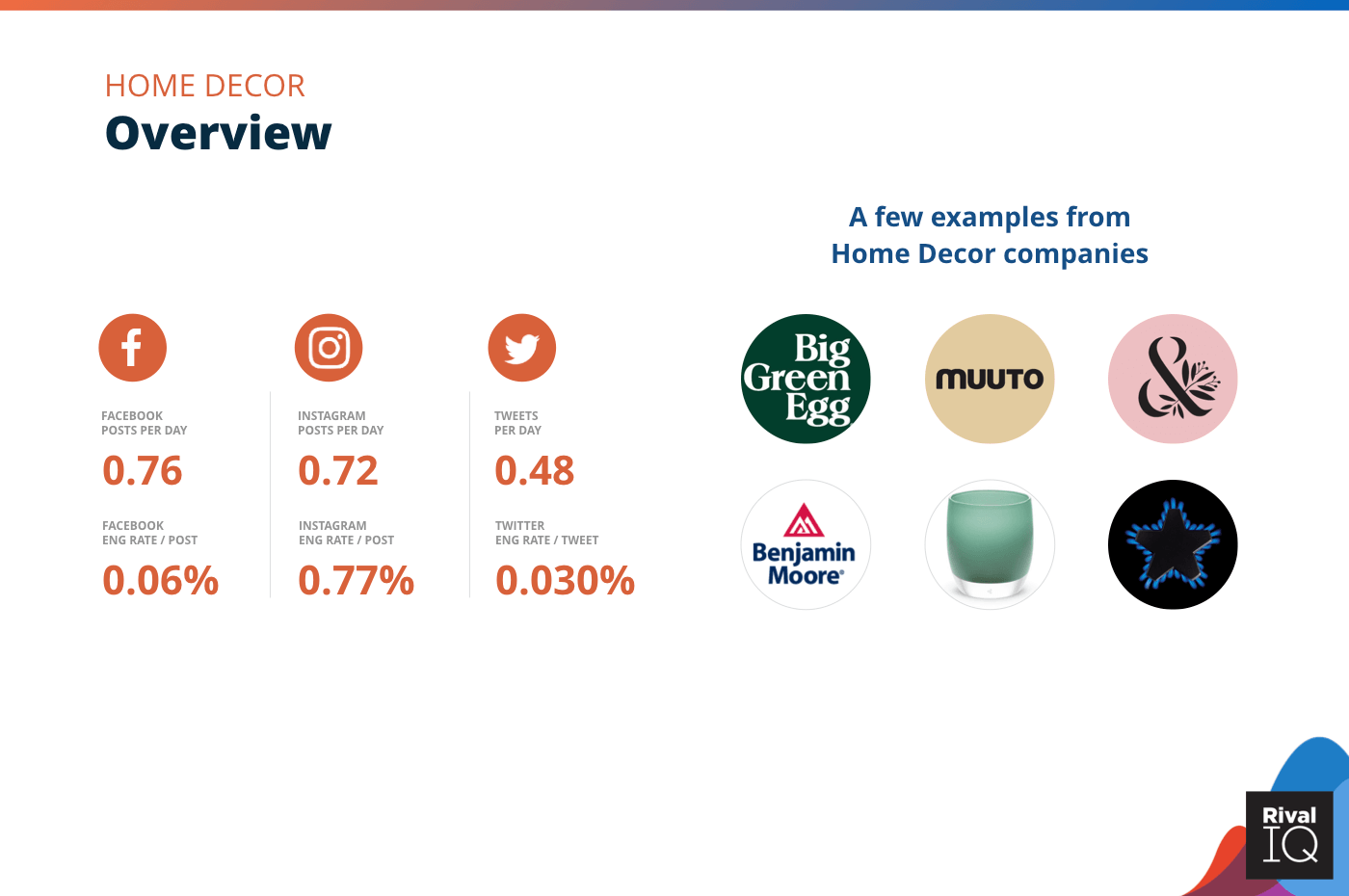 Overview of all benchmarks, Home Decor