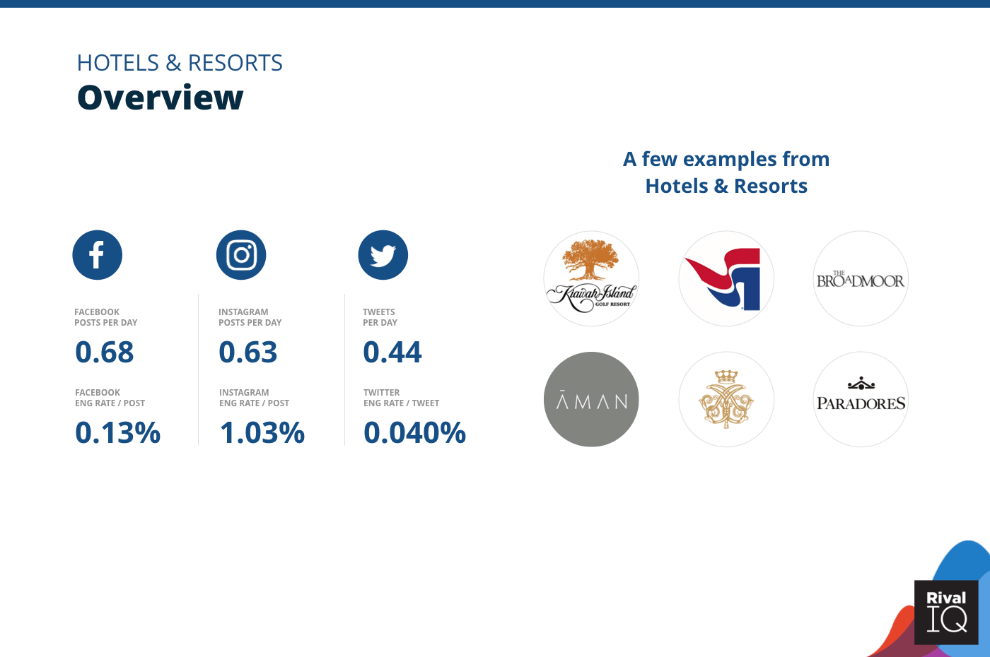 Overview of all benchmarks, Hotels & Resorts