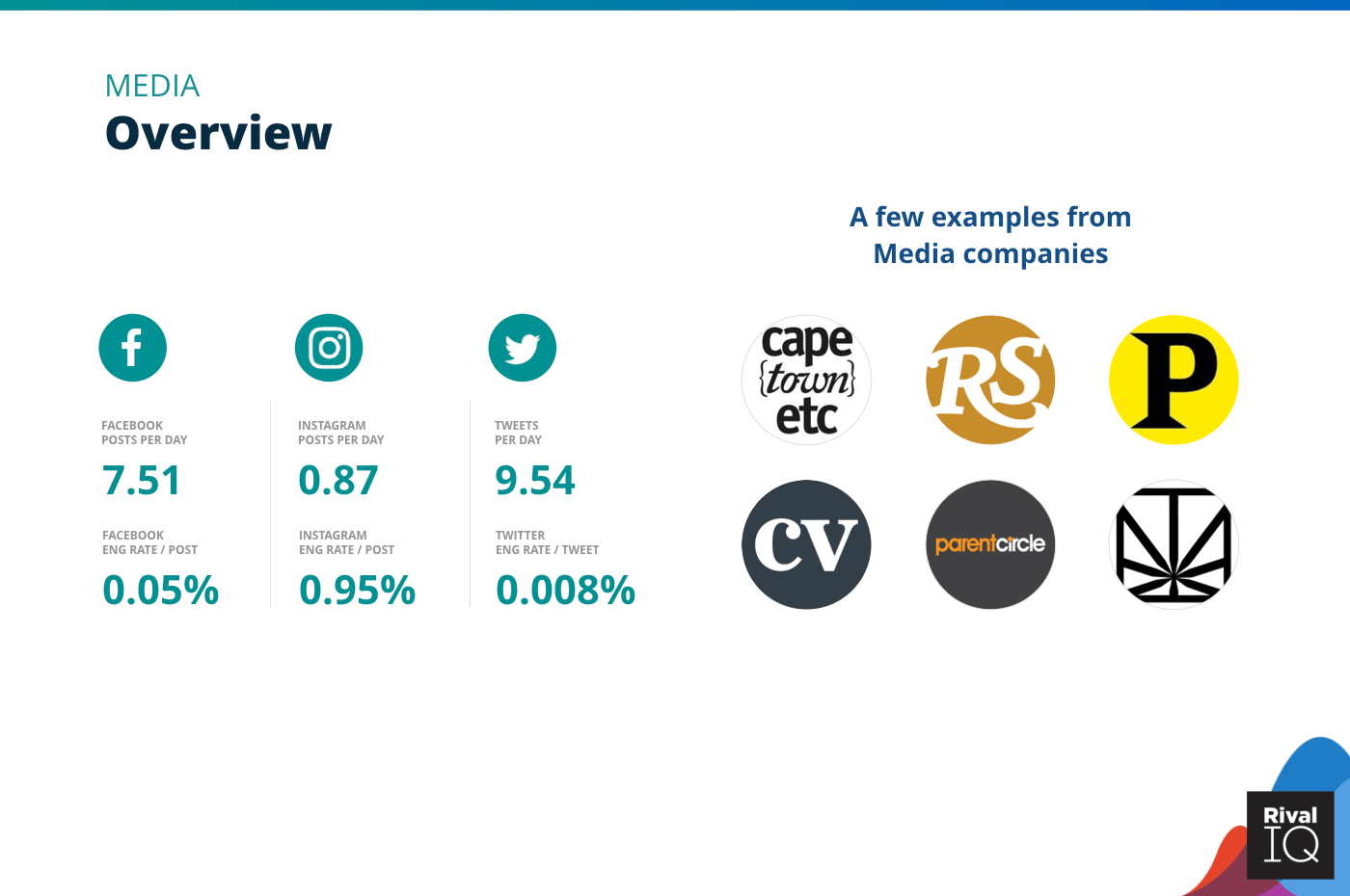 Overview of all benchmarks, Media