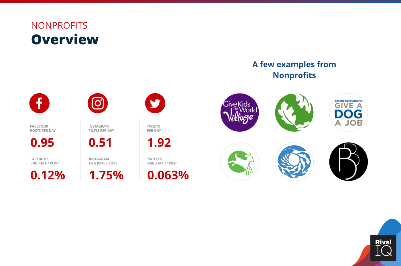 Overview of all benchmarks, Nonprofits