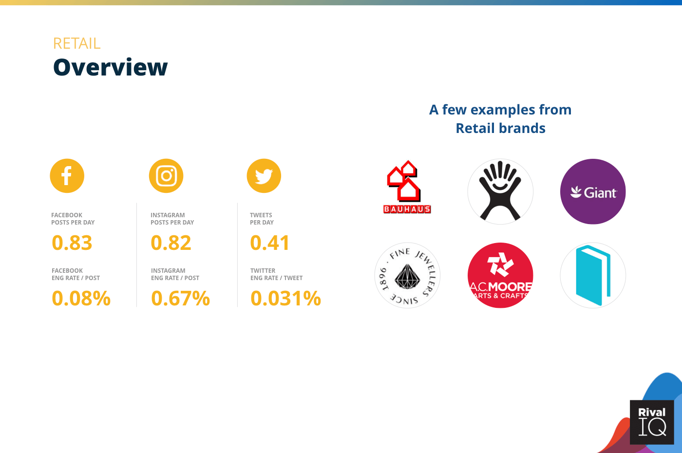 Overview of all benchmarks, Retail