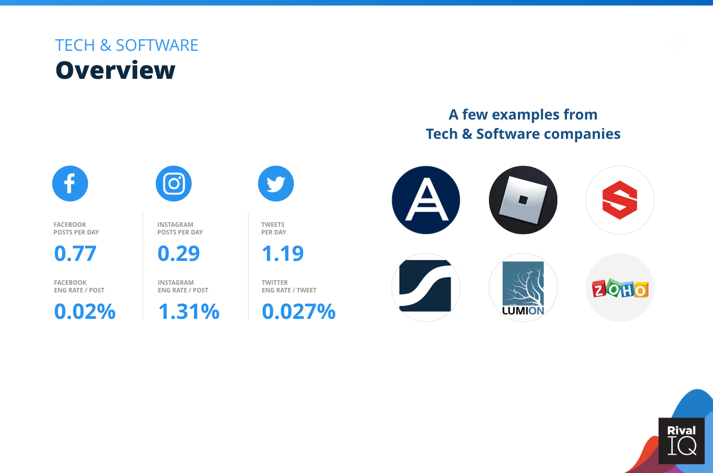 Overview of all benchmarks, Tech & Software