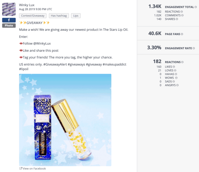 Winky Lux’s giveaway earned more than 70x the median engagement on Facebook.