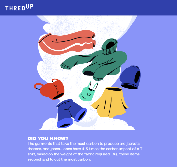 ThredUp's Fashion Footprint Calculator cultivates brand trust