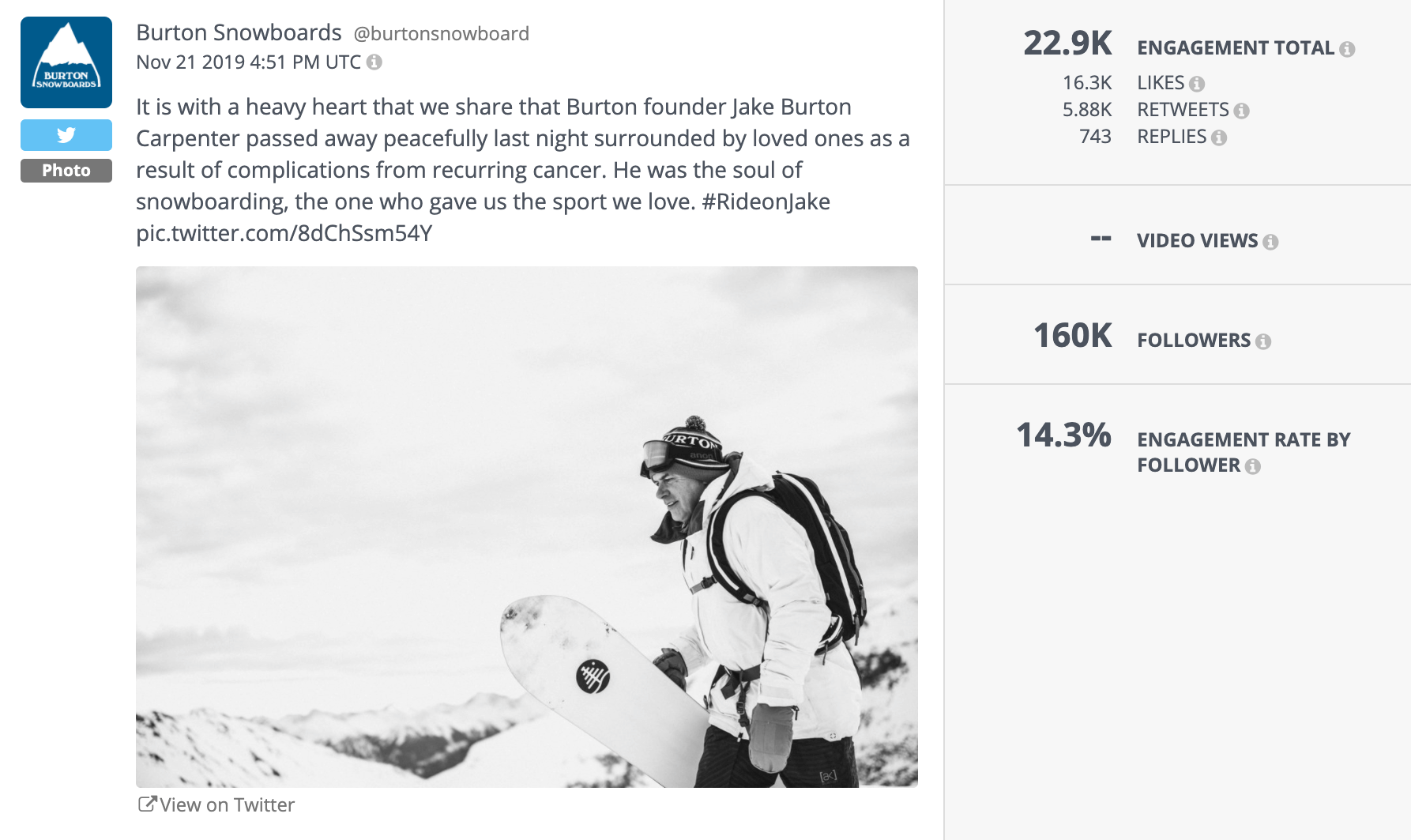 Top Outdoor Brands on Social Media Rival IQ
