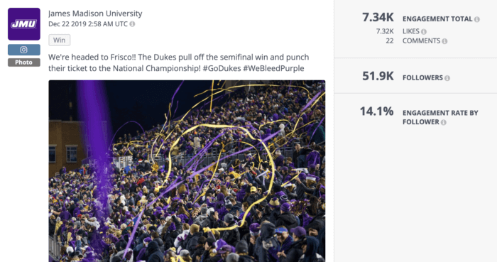 James Madison University topped the higher education social media charts this year with this purple and yellow celebration of a big football win