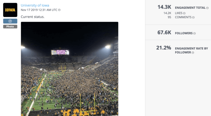 University of Iowa Instagram post featuring fans pouring onto the field after a football win was one of the most successful higher education social media posts of the year