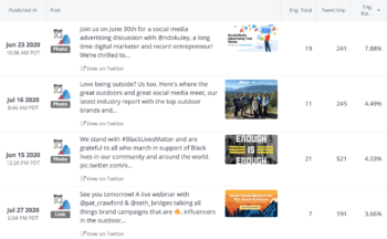 Social Media Engagement Metrics That Actually Matter | Rival IQ