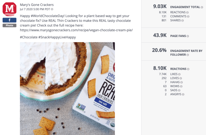 A chocolate cream pie next to a box of crackers performed well on health food social media this year