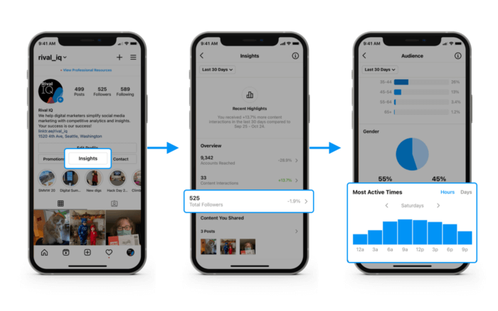 How to find the best time to post on social using your follower active times in Instagram Insights.