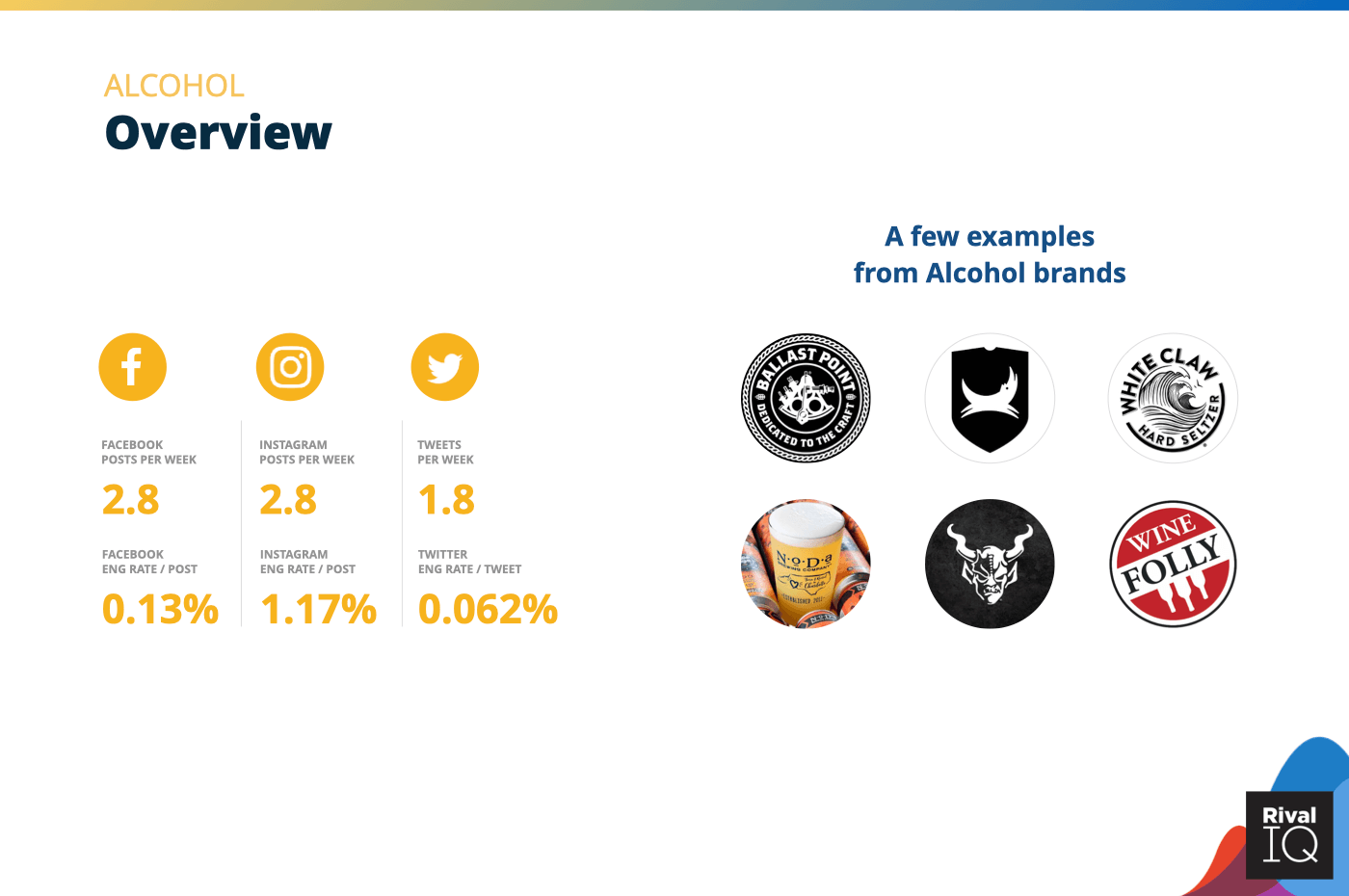 Overview of all benchmarks, Alcohol