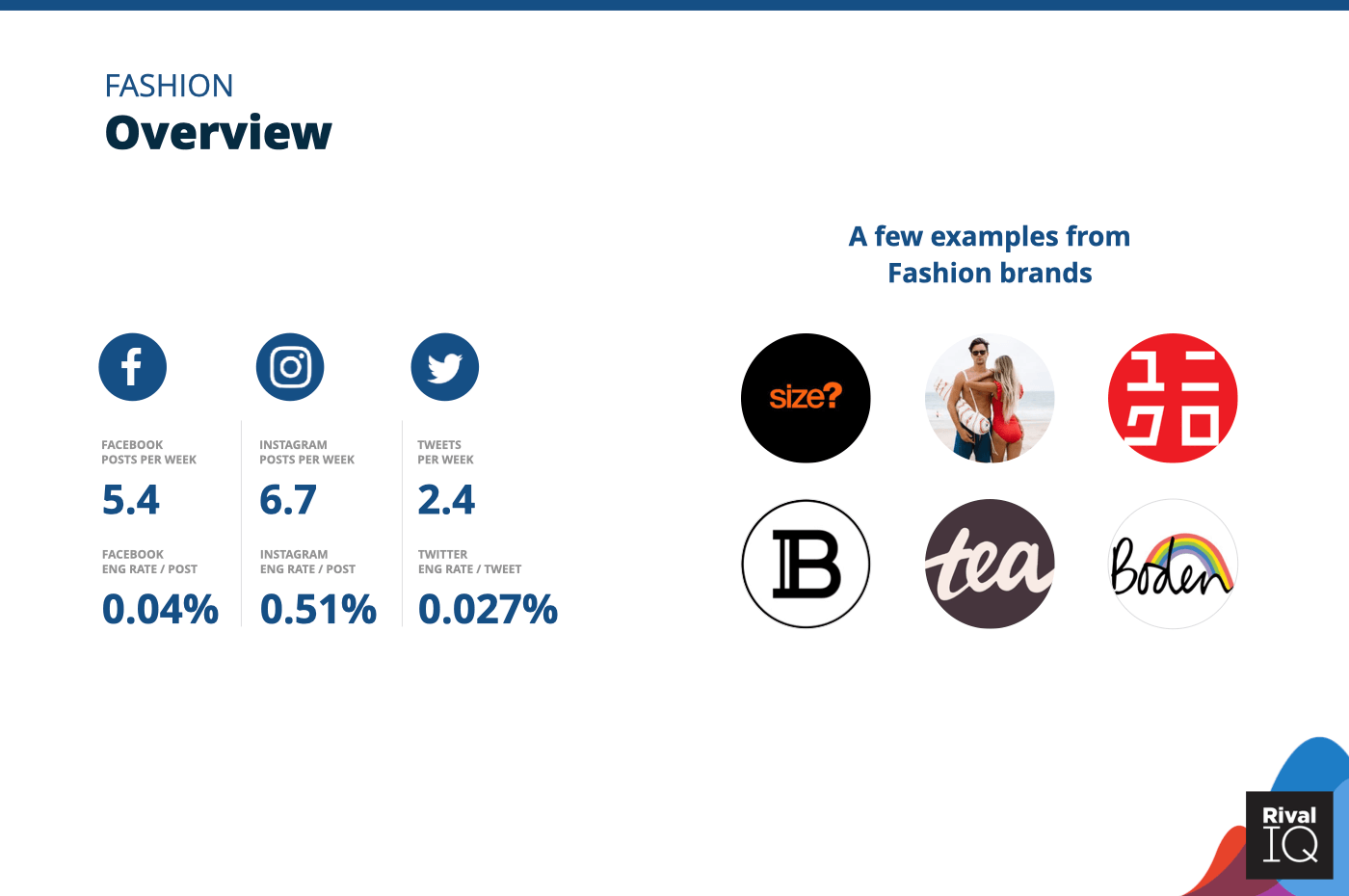 Overview of all benchmarks, Fashion