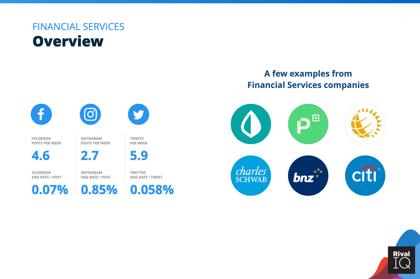 Overview of all benchmarks, Financial Services