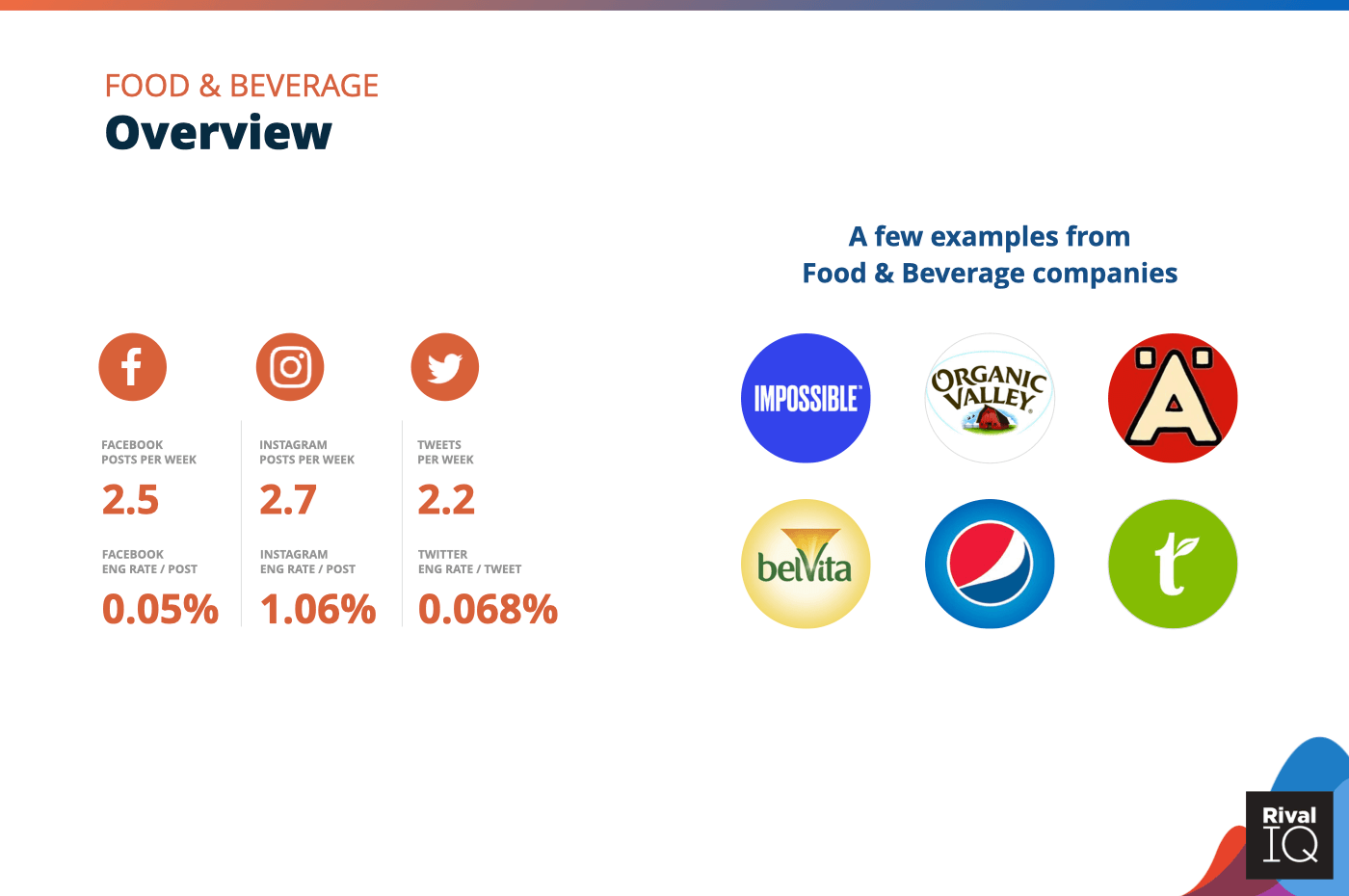 Overview of all benchmarks, Food & Beverage