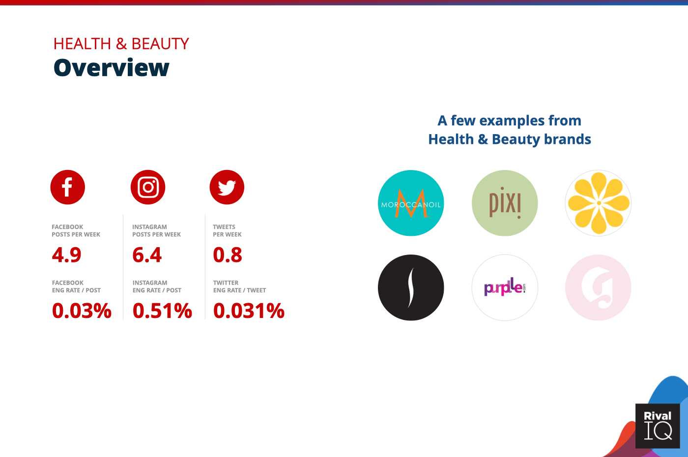 Overview of all benchmarks, Health & Beauty