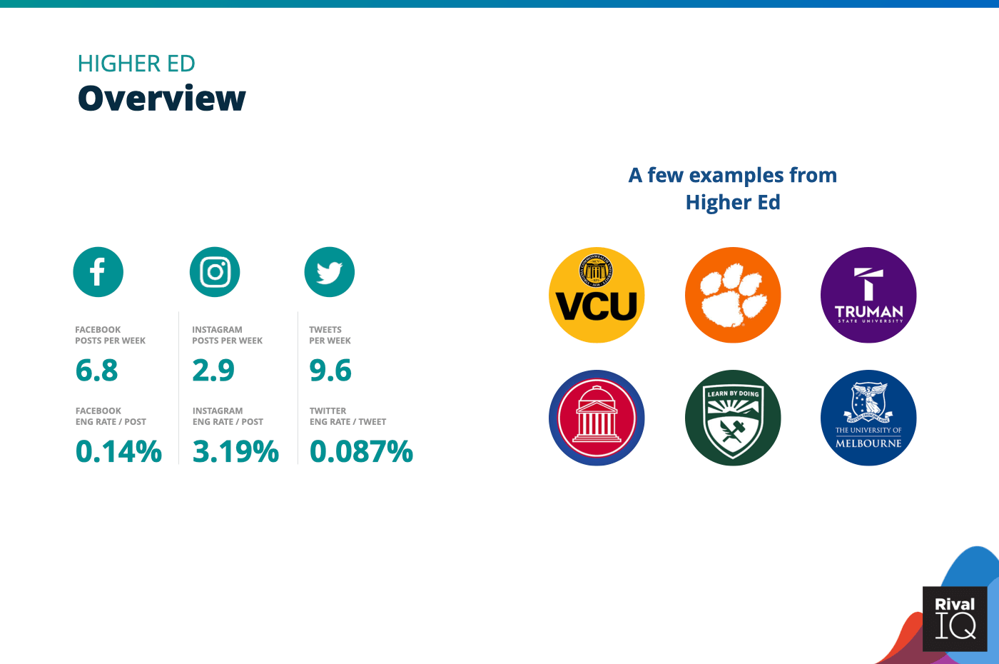 Overview of all benchmarks, Higher Ed