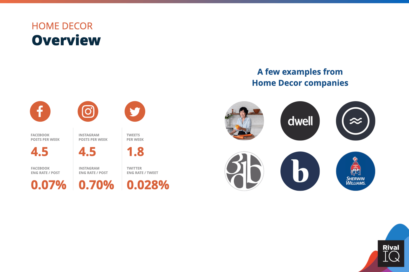 Overview of all benchmarks, Home Decor